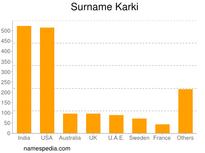 Familiennamen Karki