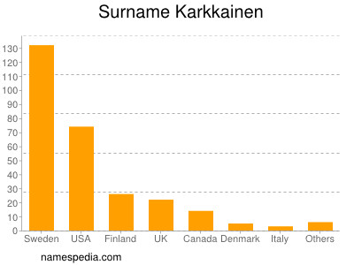 nom Karkkainen