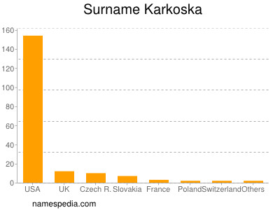 Familiennamen Karkoska