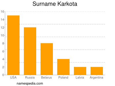 Surname Karkota