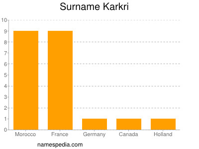 Familiennamen Karkri