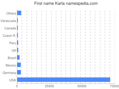 Vornamen Karla