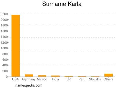 Familiennamen Karla