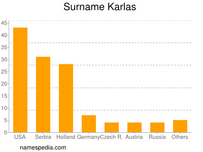 Surname Karlas