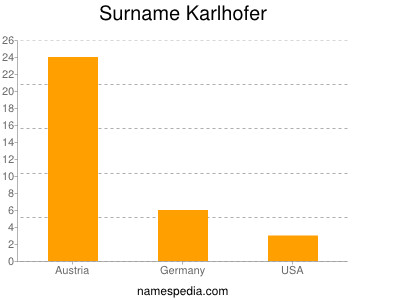 Surname Karlhofer