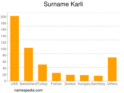 Familiennamen Karli