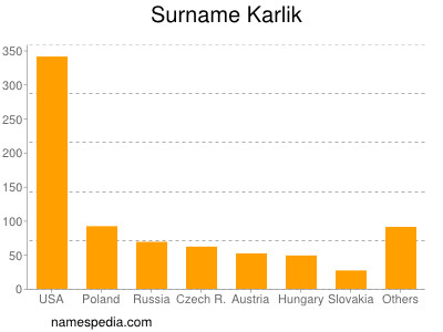 Surname Karlik