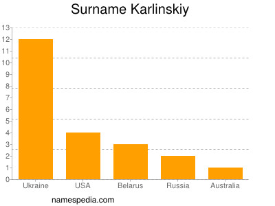nom Karlinskiy