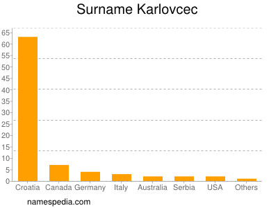 Surname Karlovcec