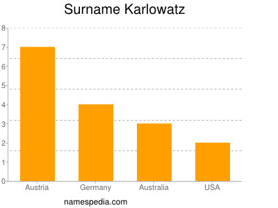 Familiennamen Karlowatz