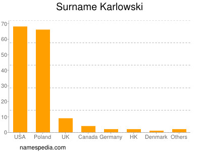 Familiennamen Karlowski