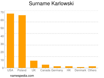 nom Karlowski