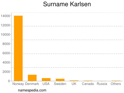 nom Karlsen