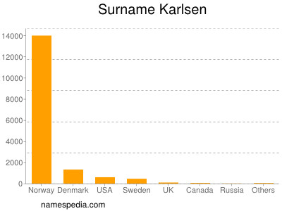 Familiennamen Karlsen