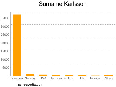 Familiennamen Karlsson