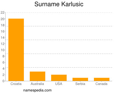 Familiennamen Karlusic