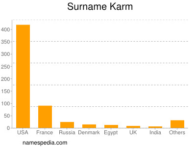 Familiennamen Karm