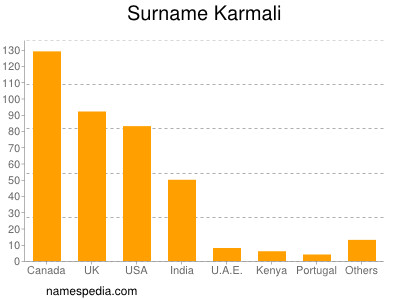 Familiennamen Karmali