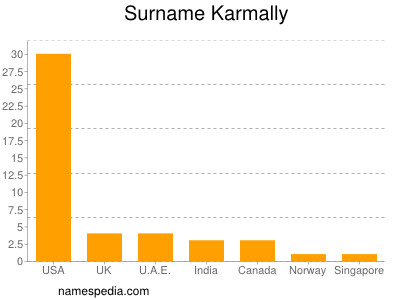 Familiennamen Karmally