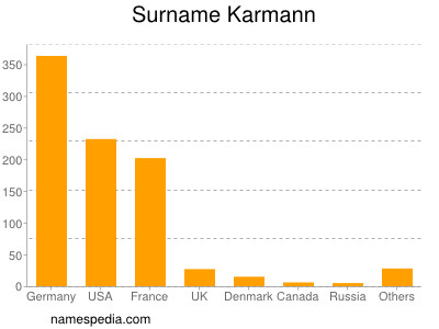 Familiennamen Karmann