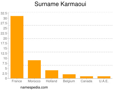 Familiennamen Karmaoui