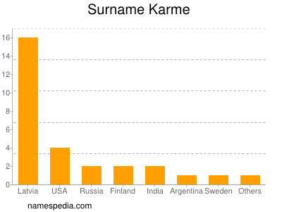 Familiennamen Karme