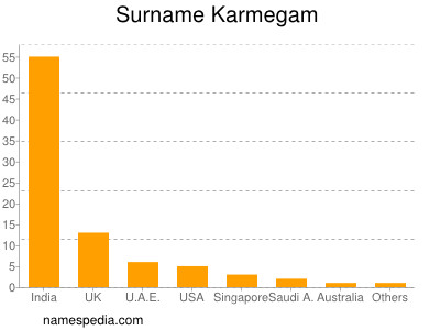 Familiennamen Karmegam