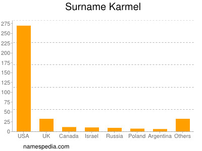 Familiennamen Karmel