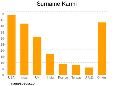 nom Karmi