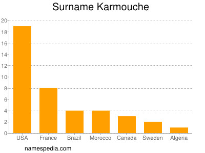 Familiennamen Karmouche