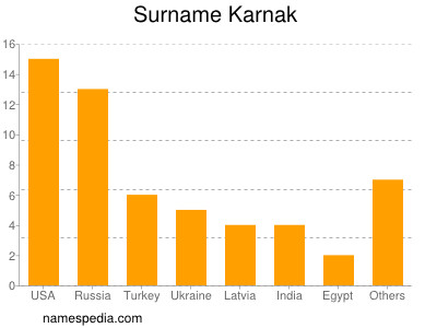 Familiennamen Karnak