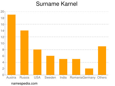 Surname Karnel