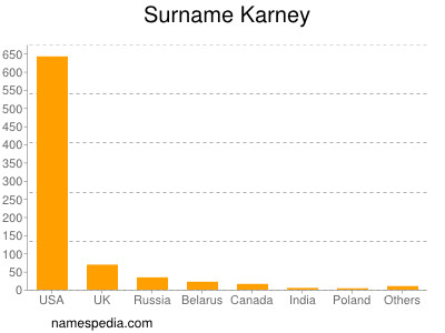 Familiennamen Karney