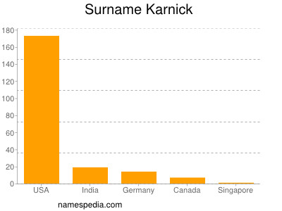 Familiennamen Karnick