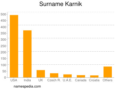 Familiennamen Karnik