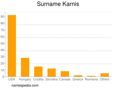 Familiennamen Karnis