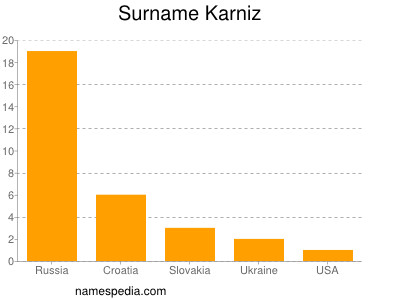 Familiennamen Karniz