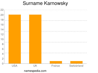 Familiennamen Karnowsky