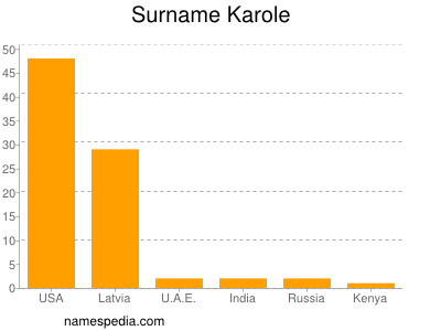 nom Karole