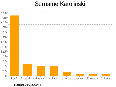 Familiennamen Karolinski