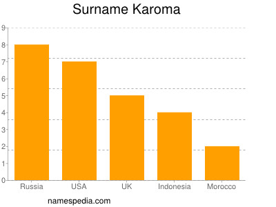 Familiennamen Karoma