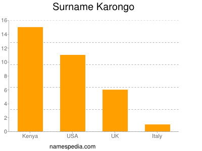 Familiennamen Karongo