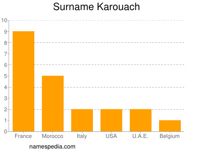 Familiennamen Karouach