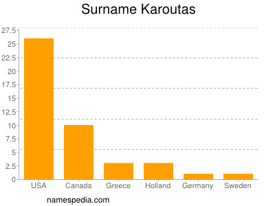 Familiennamen Karoutas