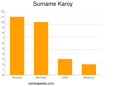 Familiennamen Karoy