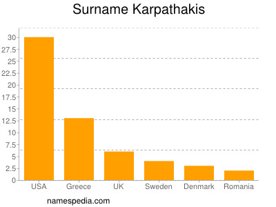 Familiennamen Karpathakis