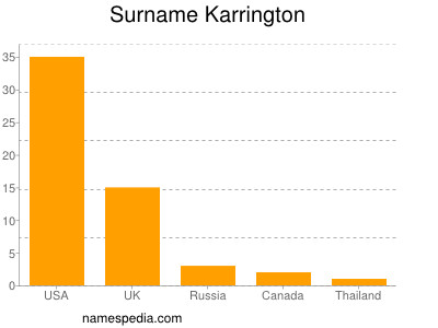 Familiennamen Karrington