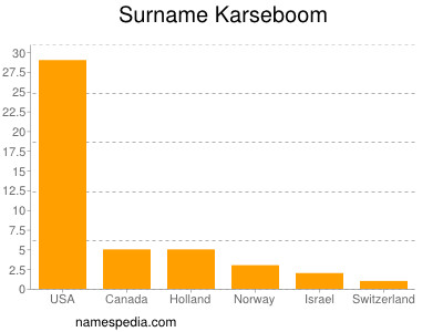 Familiennamen Karseboom