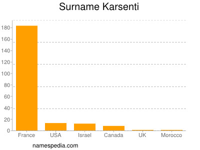 Familiennamen Karsenti