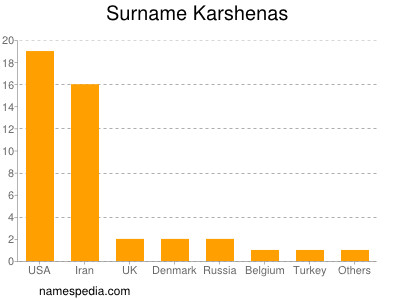 Surname Karshenas